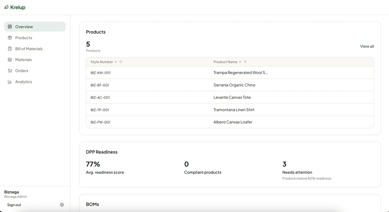 Product dashboard showing 10 Biznaga products with DPP status badges